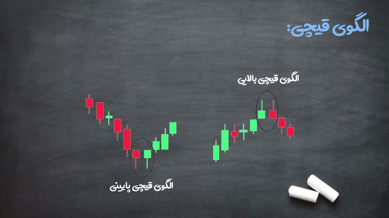 شرط تشکیل الگوی قیچی بالایی (هم‌سطح بودن سقف کندل‌ها)