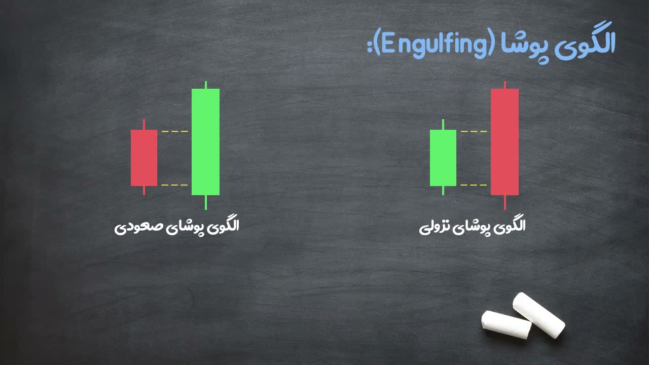 شرط ایده‌آل: پوشش کامل کندل اول توسط کندل دوم
