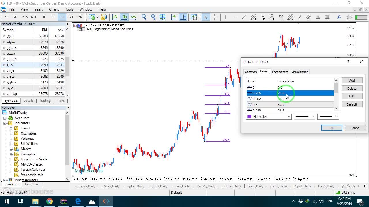 تغییر رنگ و ضخامت خطوط در تب Levels