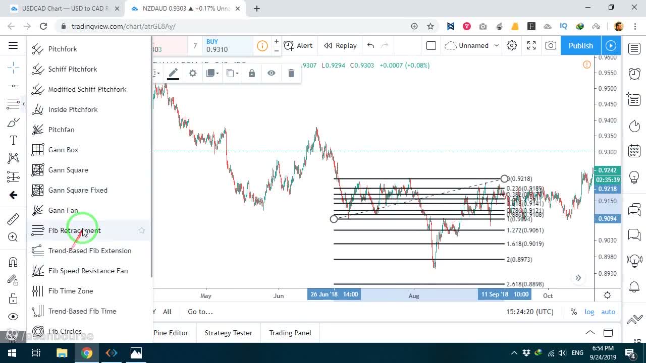 بررسی سطح 61.8 در جفت ارز USD/CAD
