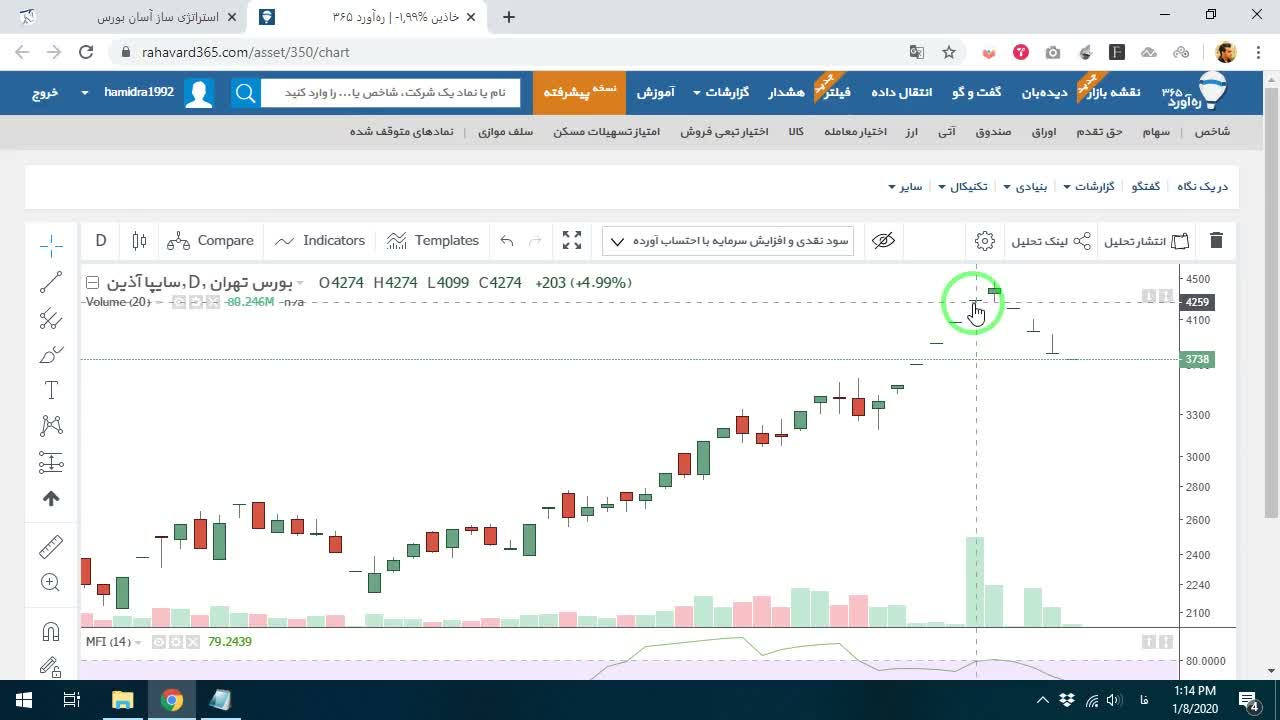 استفاده از اندیکاتور Sum برای شمارش تکرارها در ۲۲ روز گذشته