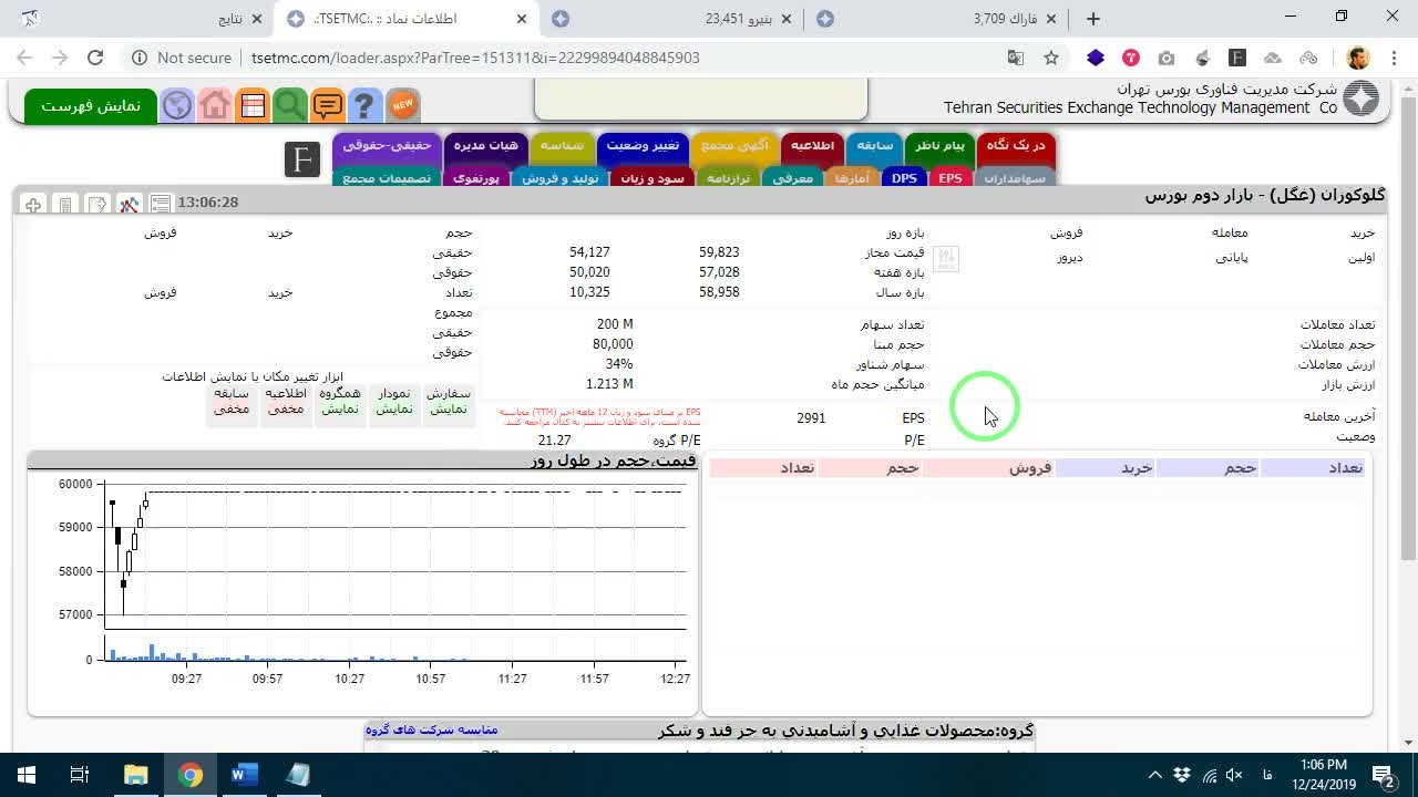 انتخاب دسته داده‌های «عرضه و تقاضا» در محیط آسان بورس