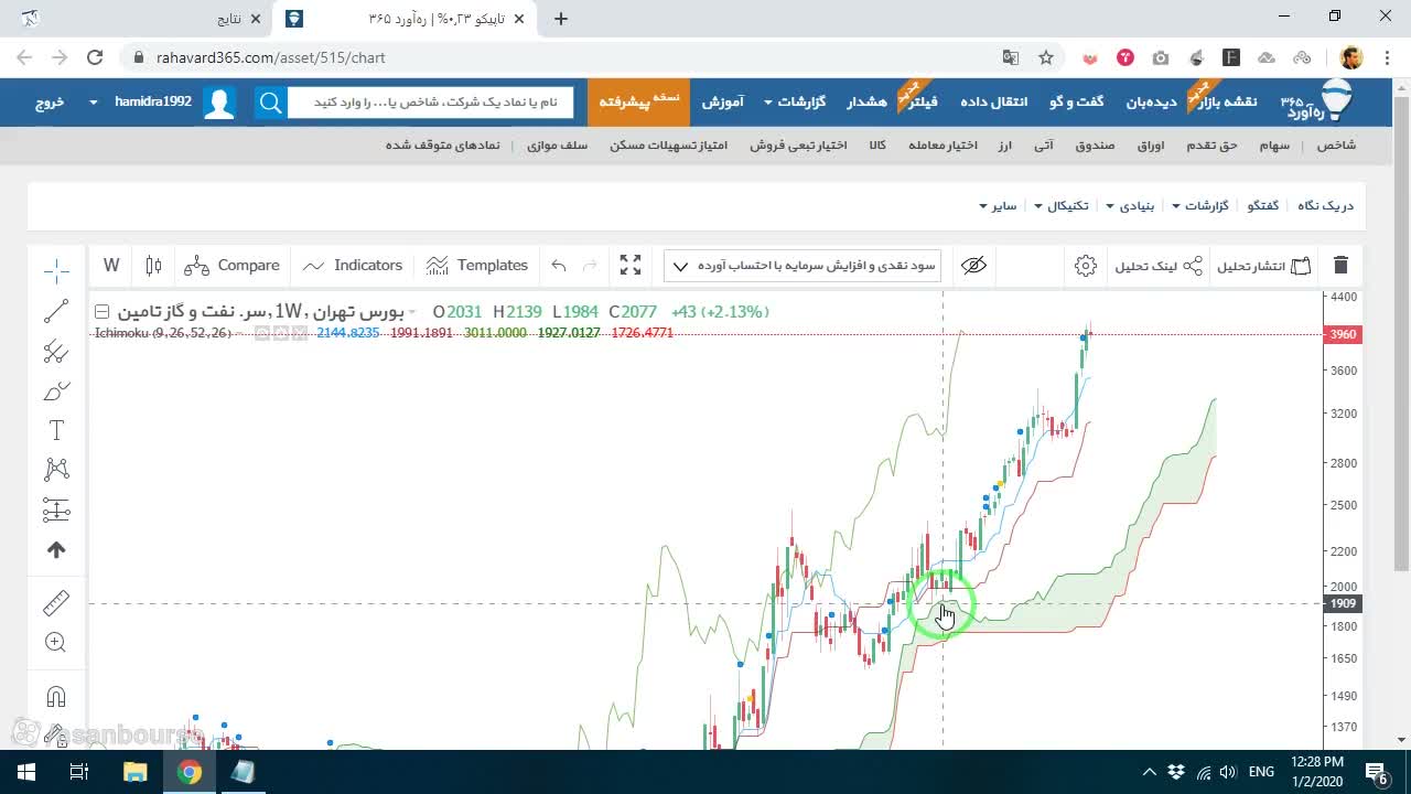 تعریف ابر کومو سبز و شرط اسپن A بزرگتر از اسپن B