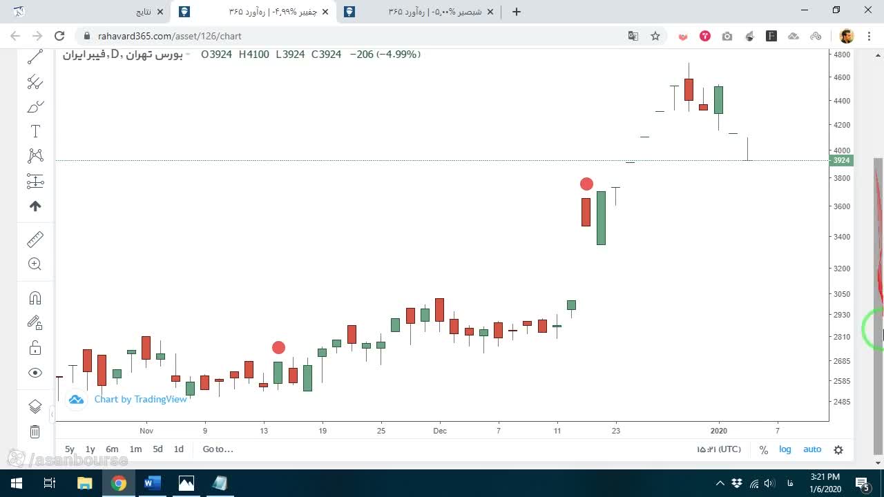 تعریف شرط اول: مقایسه قیمت بسته شدن و باز شدن دیروز