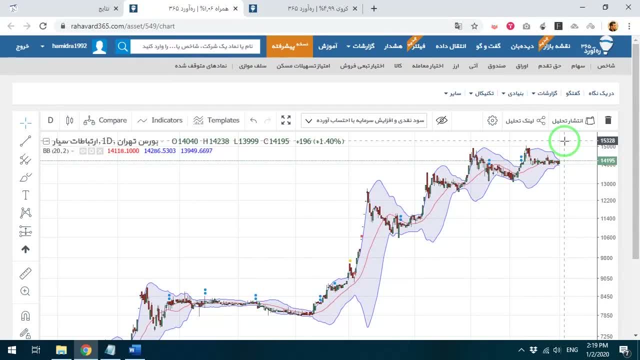 نمایش فرمول‌نویسی در آسان‌بورس برای محاسبه اختلاف باند بالا و پایین