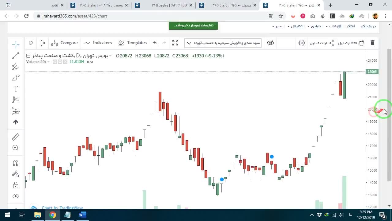 پیادهسازی شرط اول در آسانبورس (مقایسه با میانگین حجم ماه)