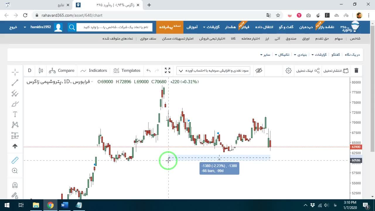 بررسی نماد زاگروس و قیمت ۶۳۹۹ تومانی