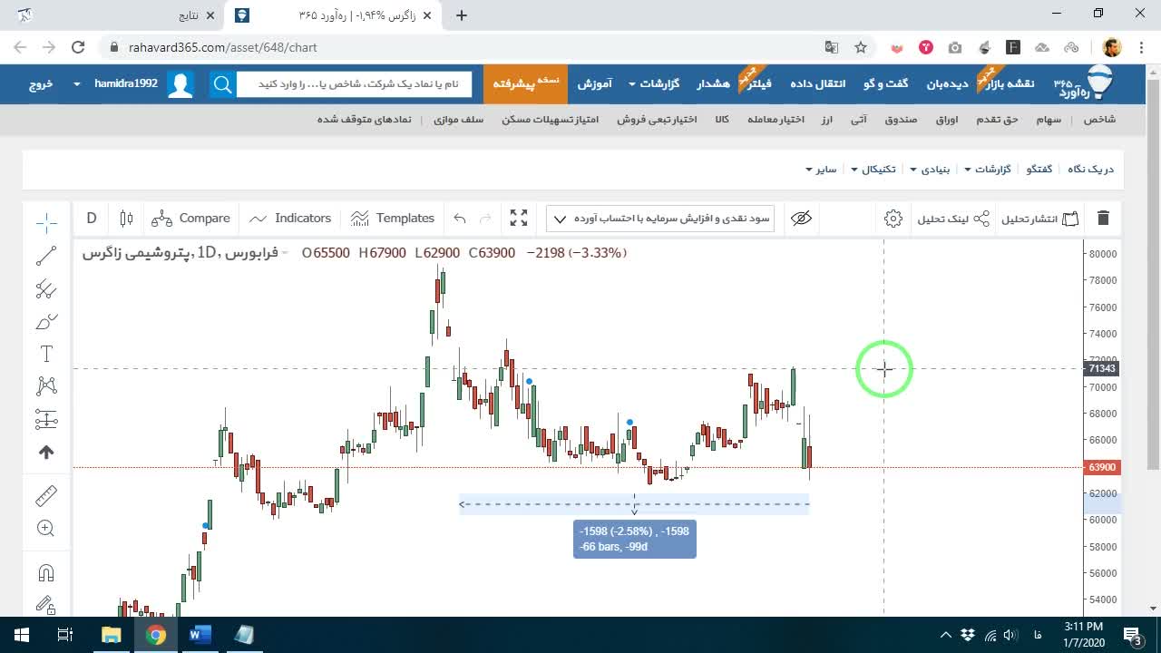 نمایش ناحیه مستعد بازگشت قیمت در نمودار