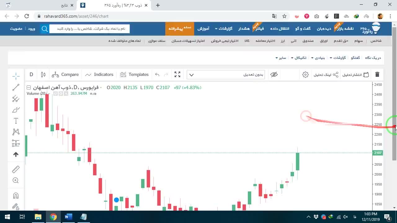 انتخاب عملگر بزرگتر برای مقایسه قیمت‌ها