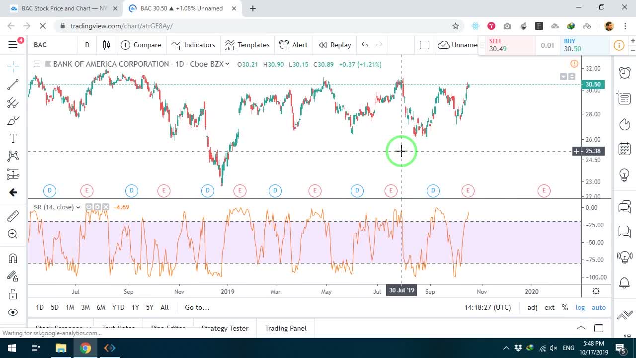 مقایسه نوسانات ویلیام آر درصد با استوکاستیک