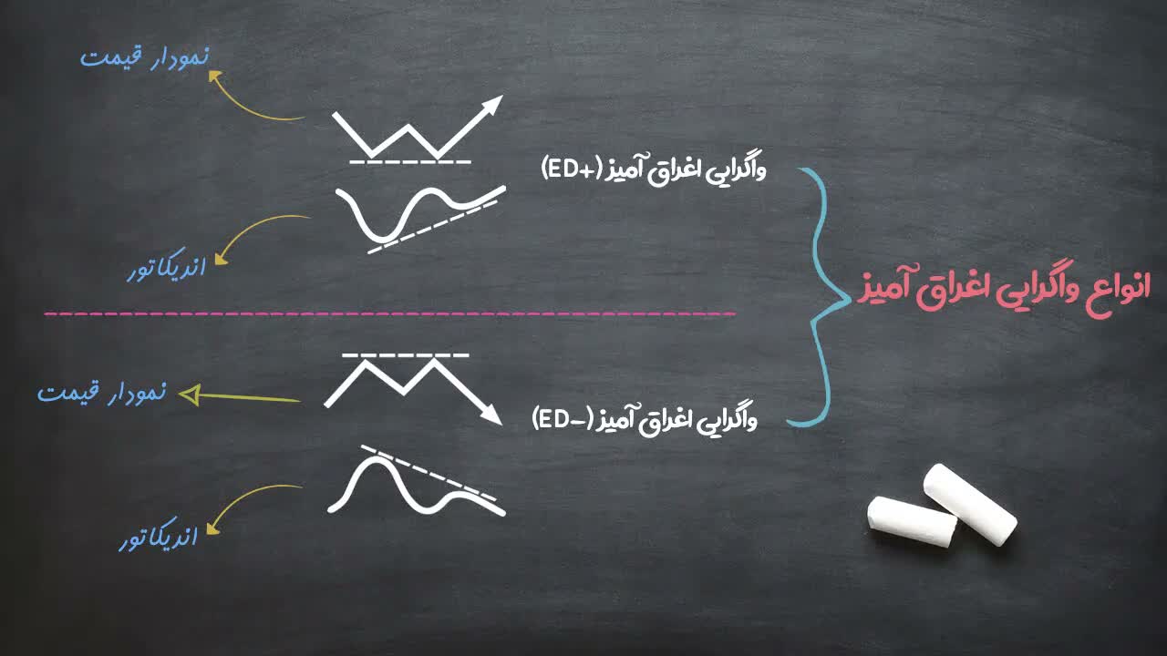 سناریوی ED منفی در دوقلوی سقف