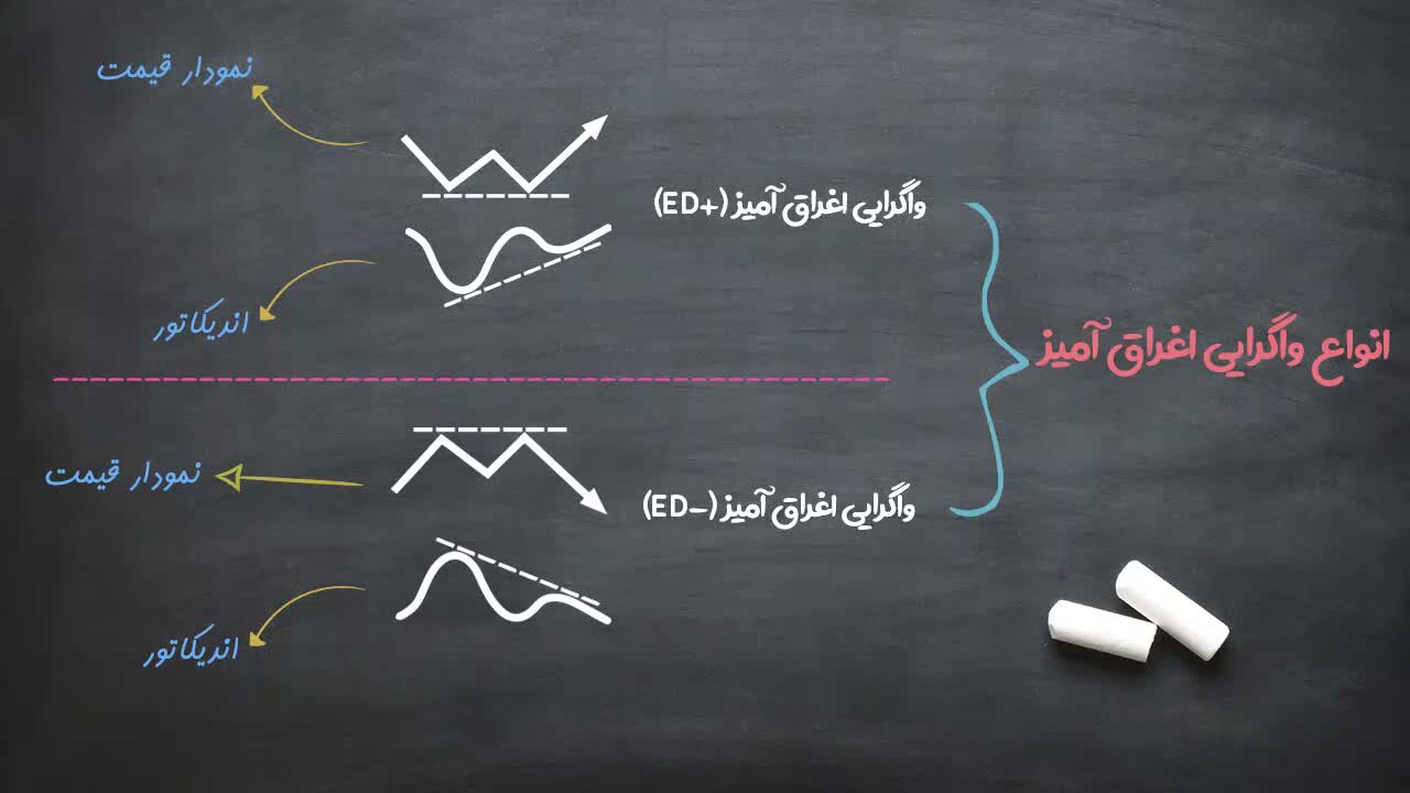 سناریوی ED مثبت در دوقلوی کف