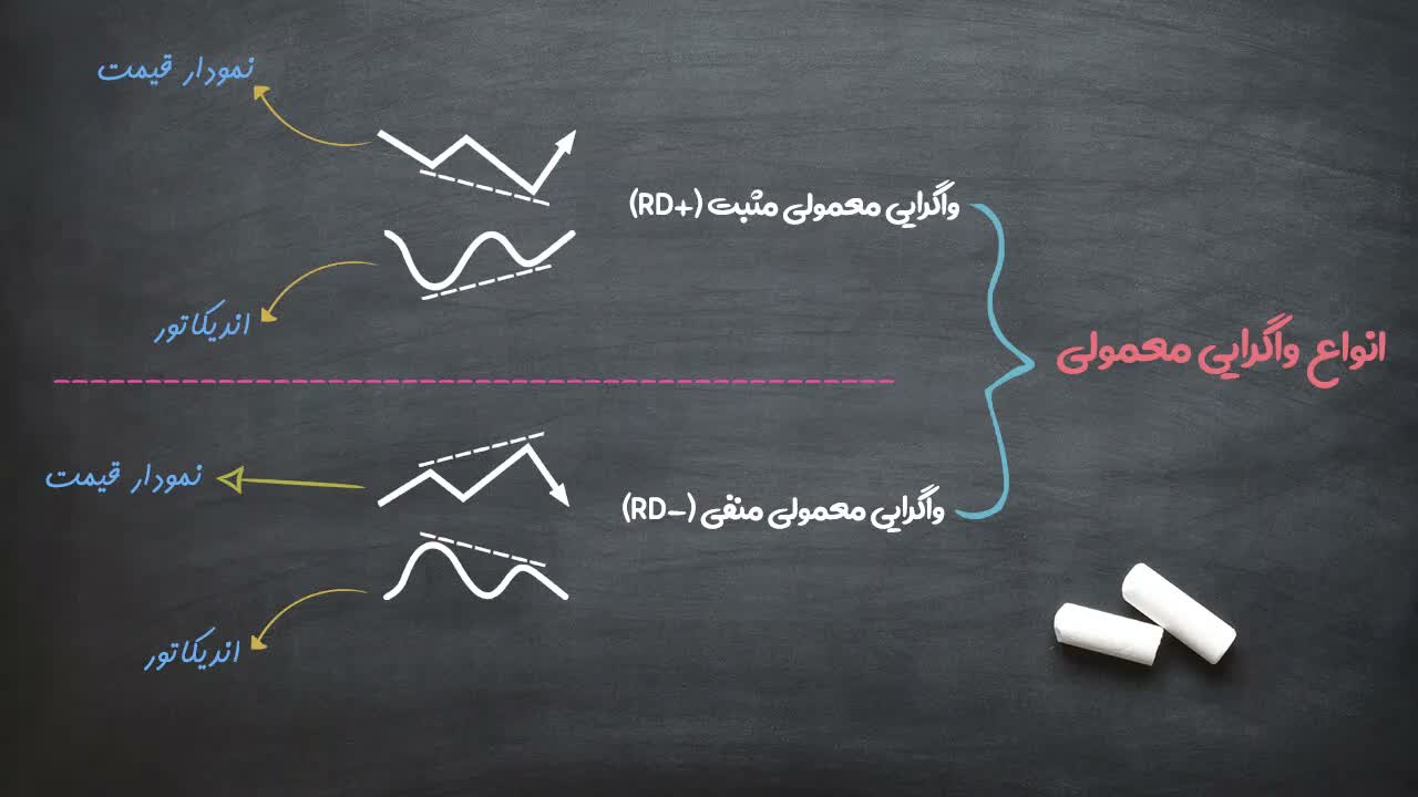 تفسیر آردی منفی: ورود عوام و خروج حرفه‌ای‌ها