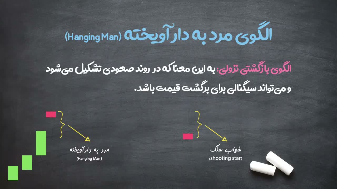 شرط وقوع الگو در روند صعودی و احتمال نزول قیمت