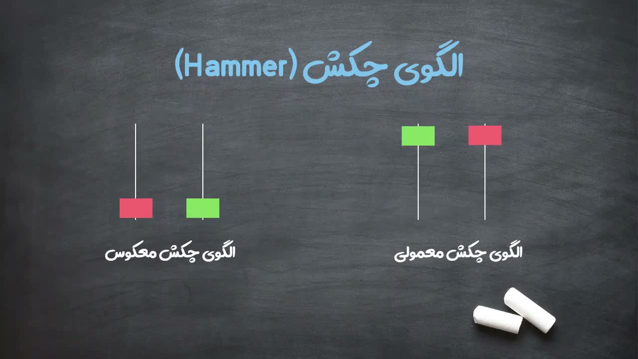 معرفی الگوی چکش معکوس (Inverted Hammer)
