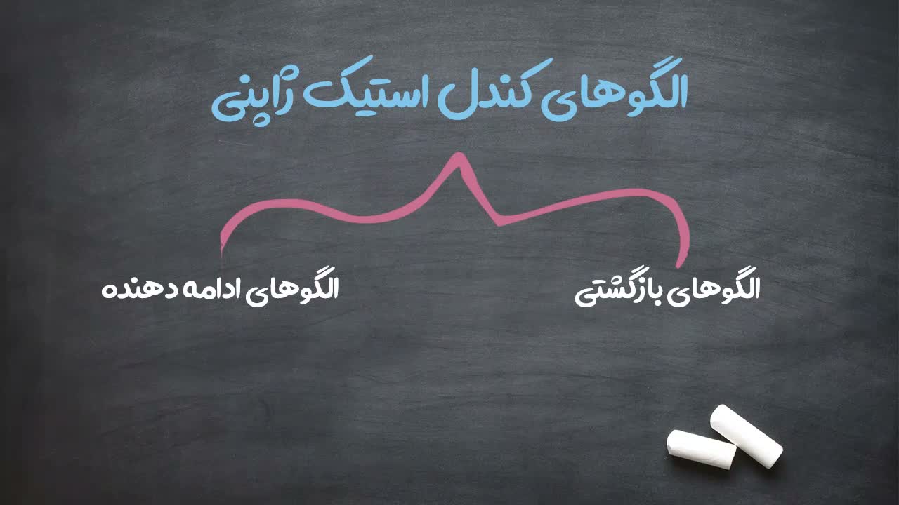 دسته‌بندی الگوهای کندل استیک به بازگشتی و ادامه‌دهنده