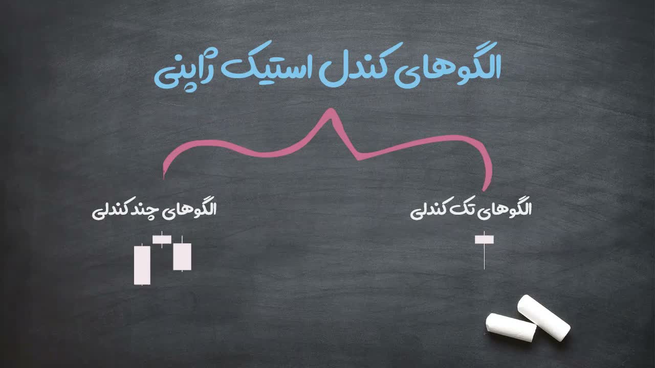 تفاوت الگوهای تک‌کندلی و چندکندلی
