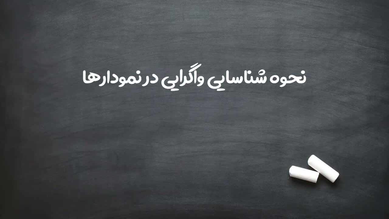 کاربرد اندیکاتورها در بررسی قدرت و ضعف روند