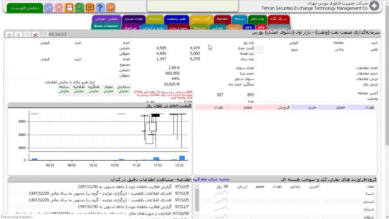 تحلیل سیگنال موفق در سهم پترشیمی