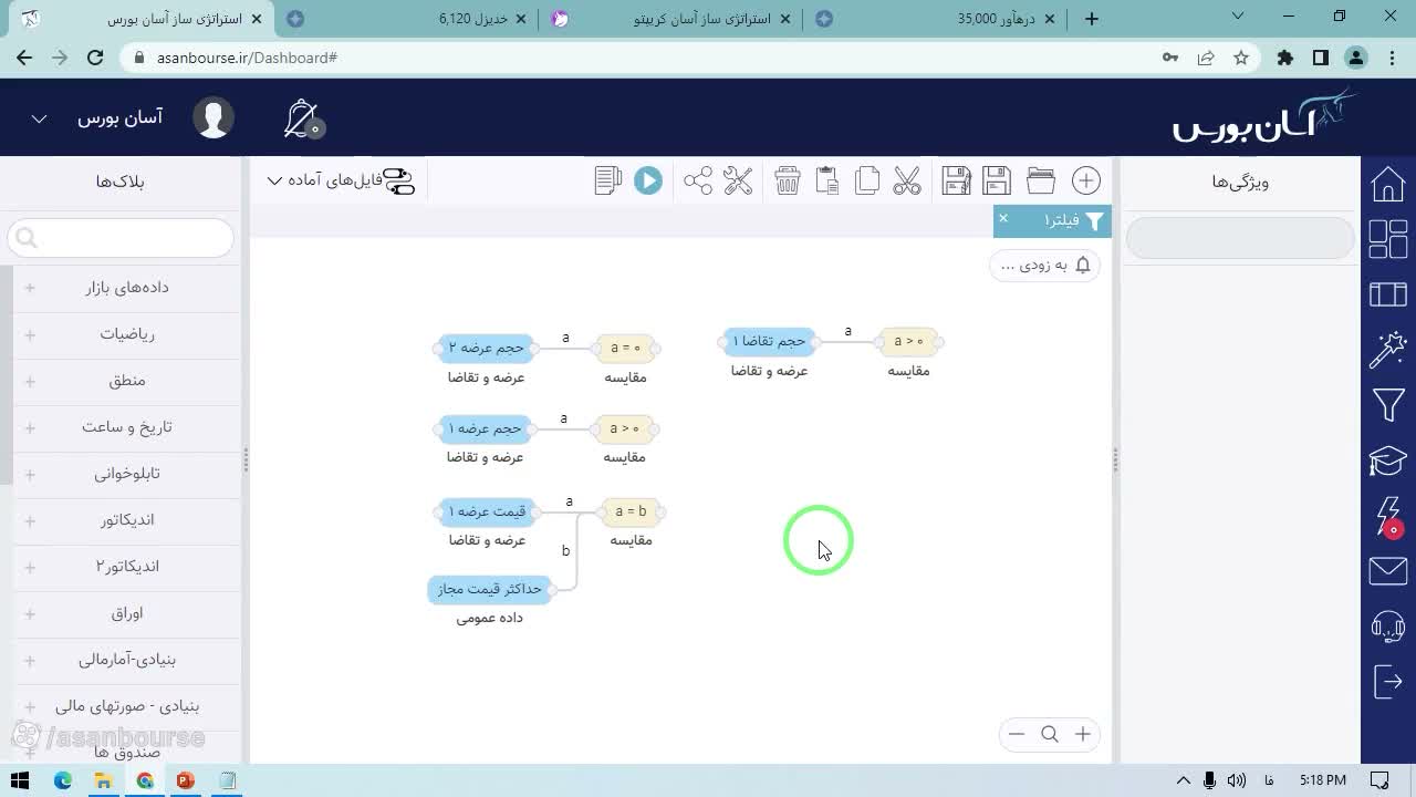 شرط حجم عرضه در ردیف اول و قیمت ماکزیمم