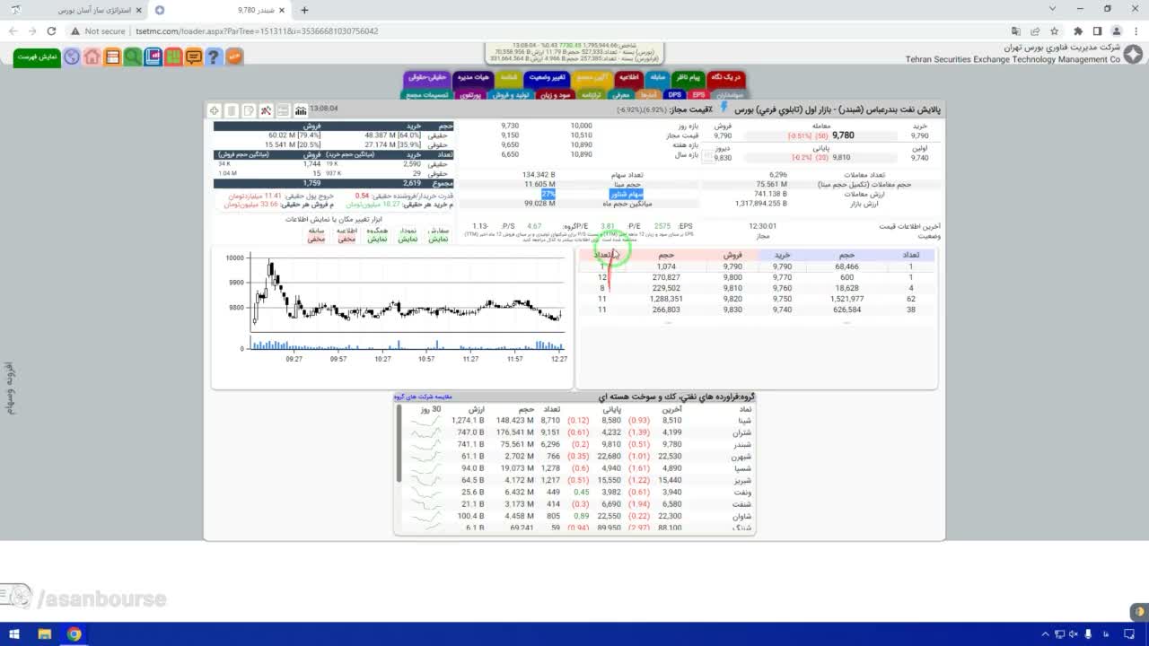 شرط اول فیلتر: پایین بودن عرض شناوری (زیر ۴۰۰ میلیارد)