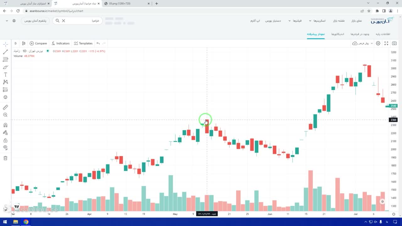 توضیح نقش حجم به عنوان باد پشت قیمت در شکست مقاومت