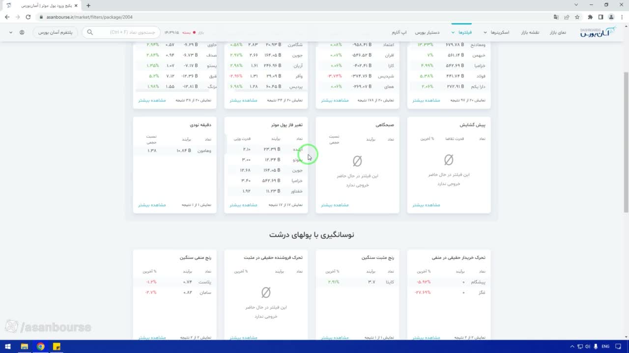 تفاوت قدرت خریدار وزنی با تابلو