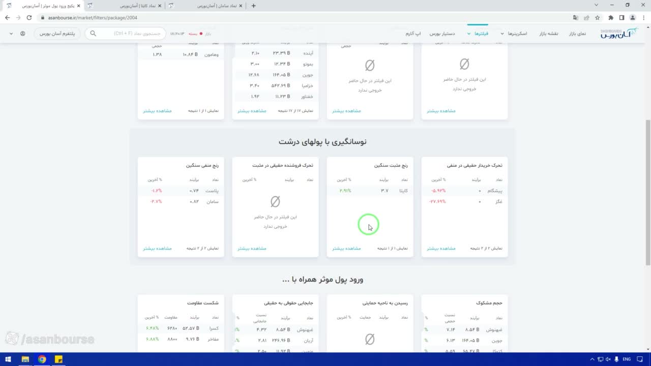 نشان دادن ناحیه حمایتی در نمودار ایتا