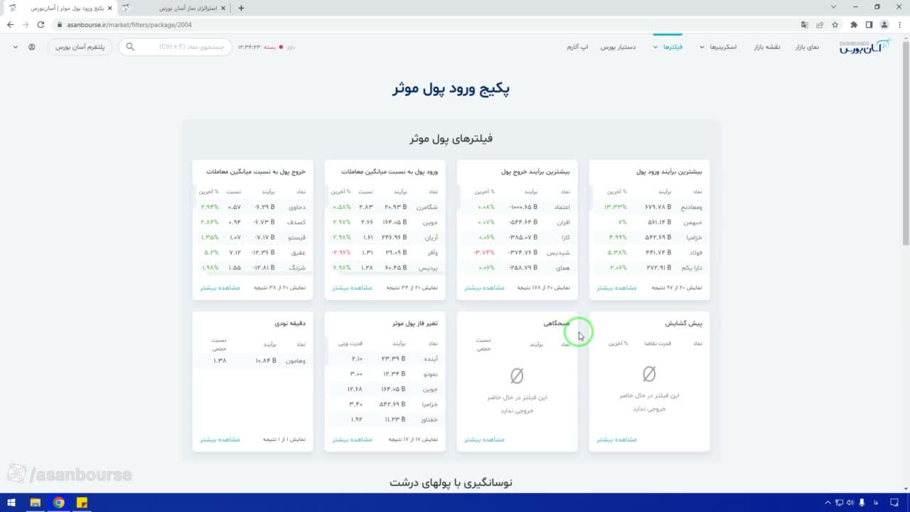 شرایط لازم بازار برای استفاده از فیلتر