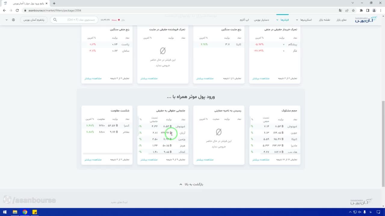 توضیح درباره برآیند پول درشت و اهمیت غربالگری نمادها
