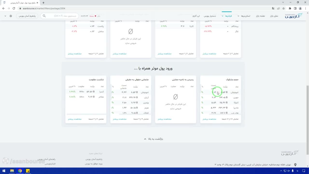 توضیح نسبت حجمی (حجم امروز نسبت به میانگین ماه)