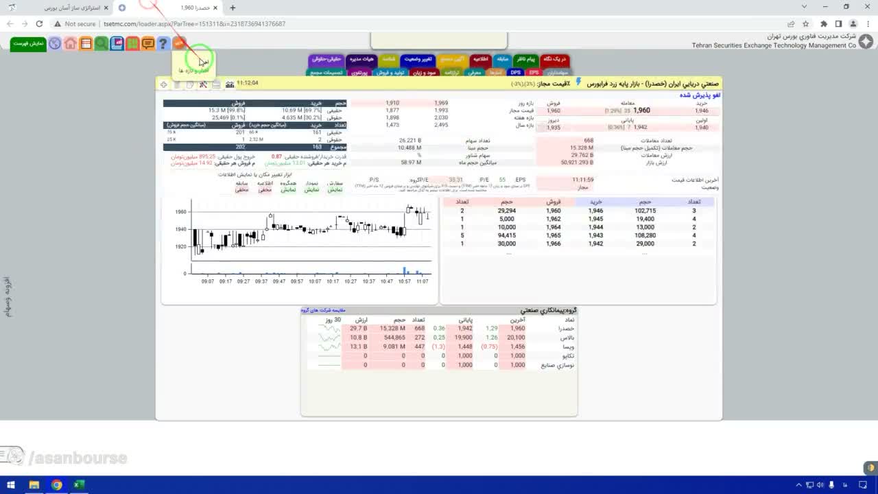 نمایش لیست نمادها پس از سورت کردن بر اساس بیشترین تعداد معاملات