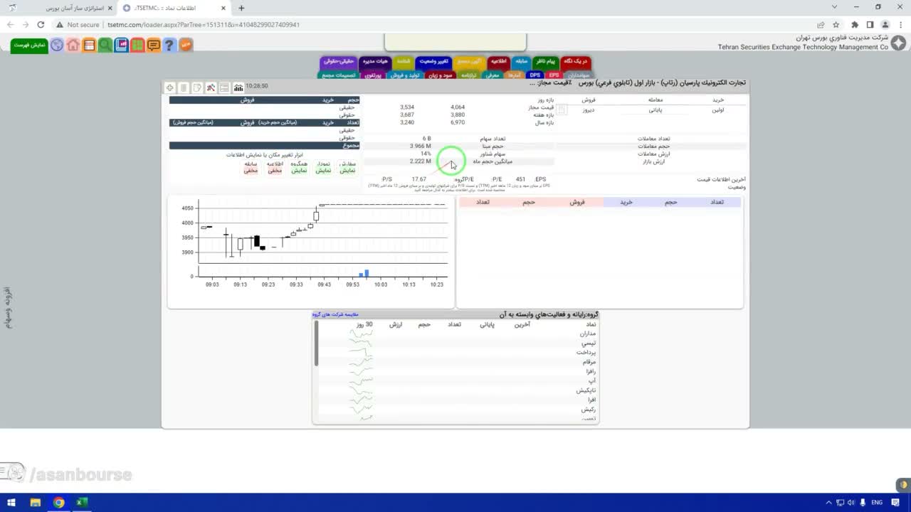 ساخت شرط فیلتر برای برابر بودن قیمت با سقف یا کف مجاز