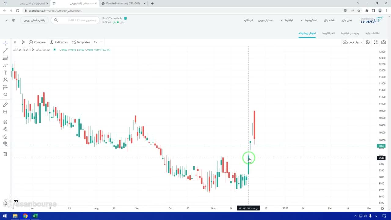 شرط منفی بودن زیگزاگ برای عدم تشکیل سقف جدید