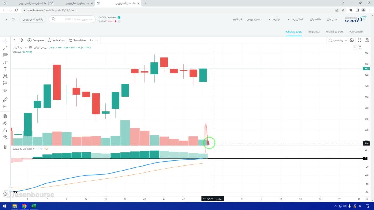 توضیح شرط ماکزیمم ۲۰ روزه برای فیلتر کردن