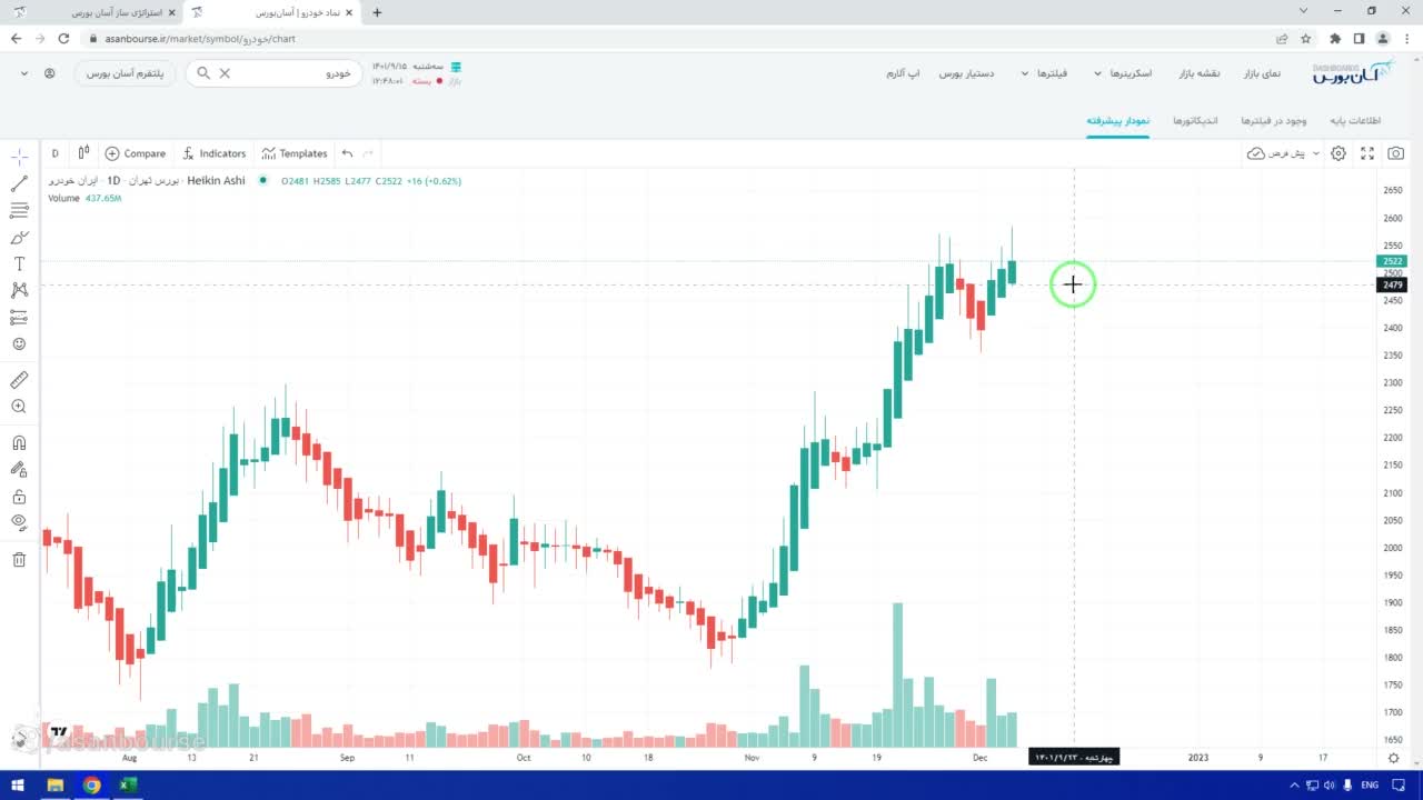 فرمول محاسبه قیمت کلوز در هیکن آشی (میانگین OHLC)