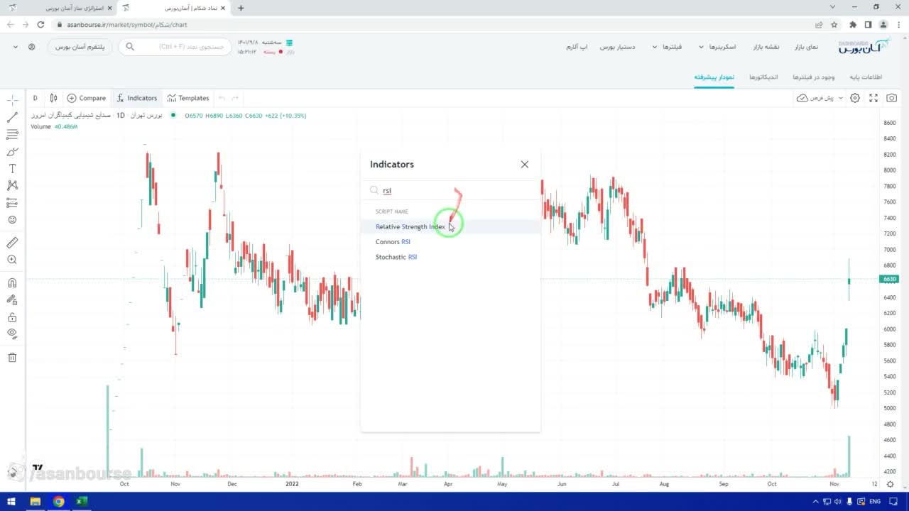 نمایش گرافیکی نماد با RSI زیر سطح ۳۰