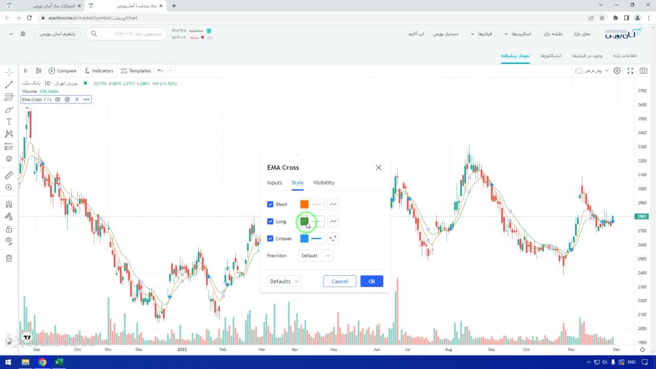 انتخاب بلاک تقاطع (Cross Up) برای دو میانگین متحرک