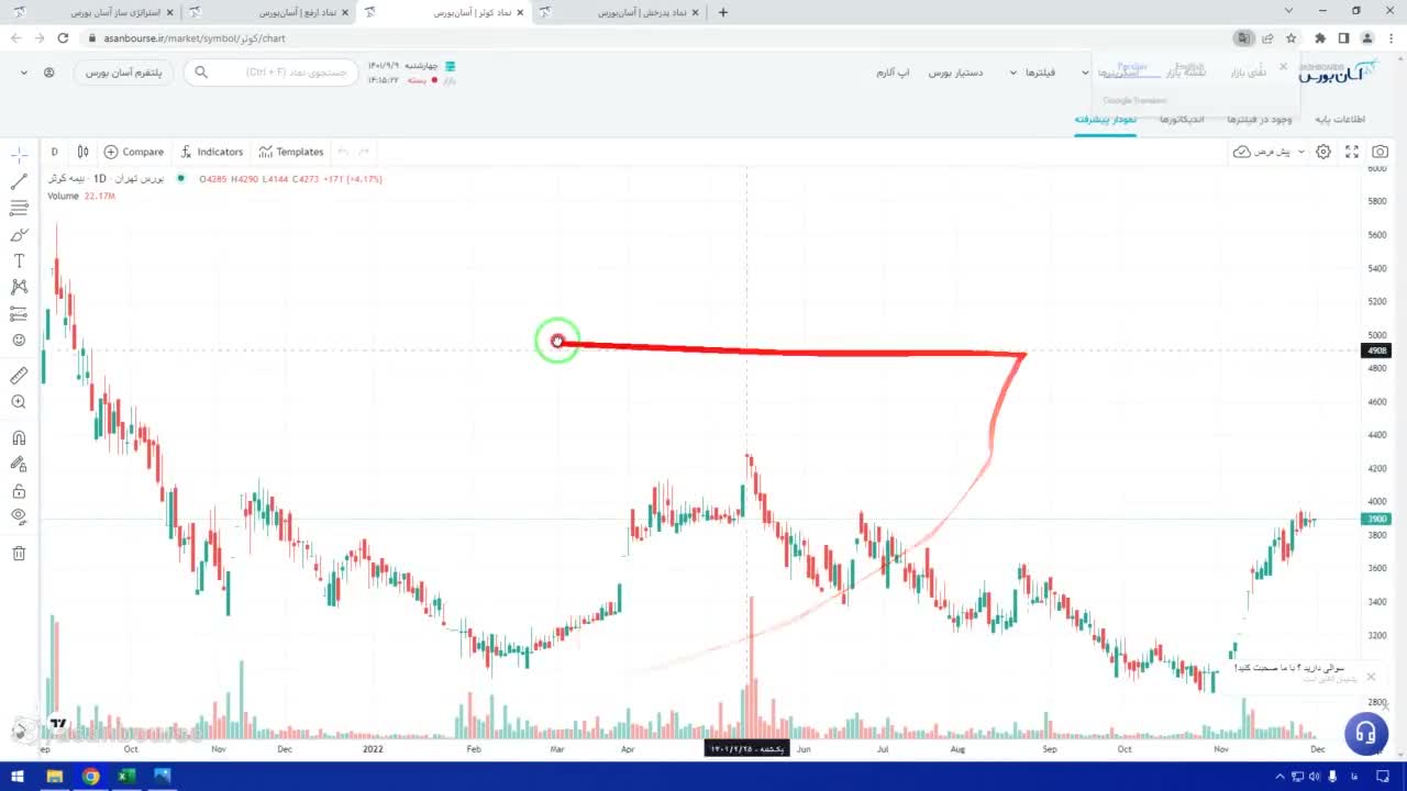 محاسبه اندازه سایه پایین (Open منهای Low)