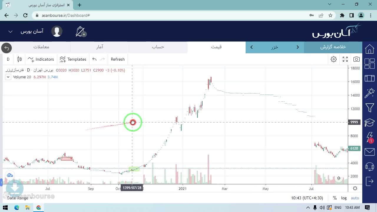 تنظیم اندیکاتور برای یافتن کمترین قیمت ۳ کندل آخر