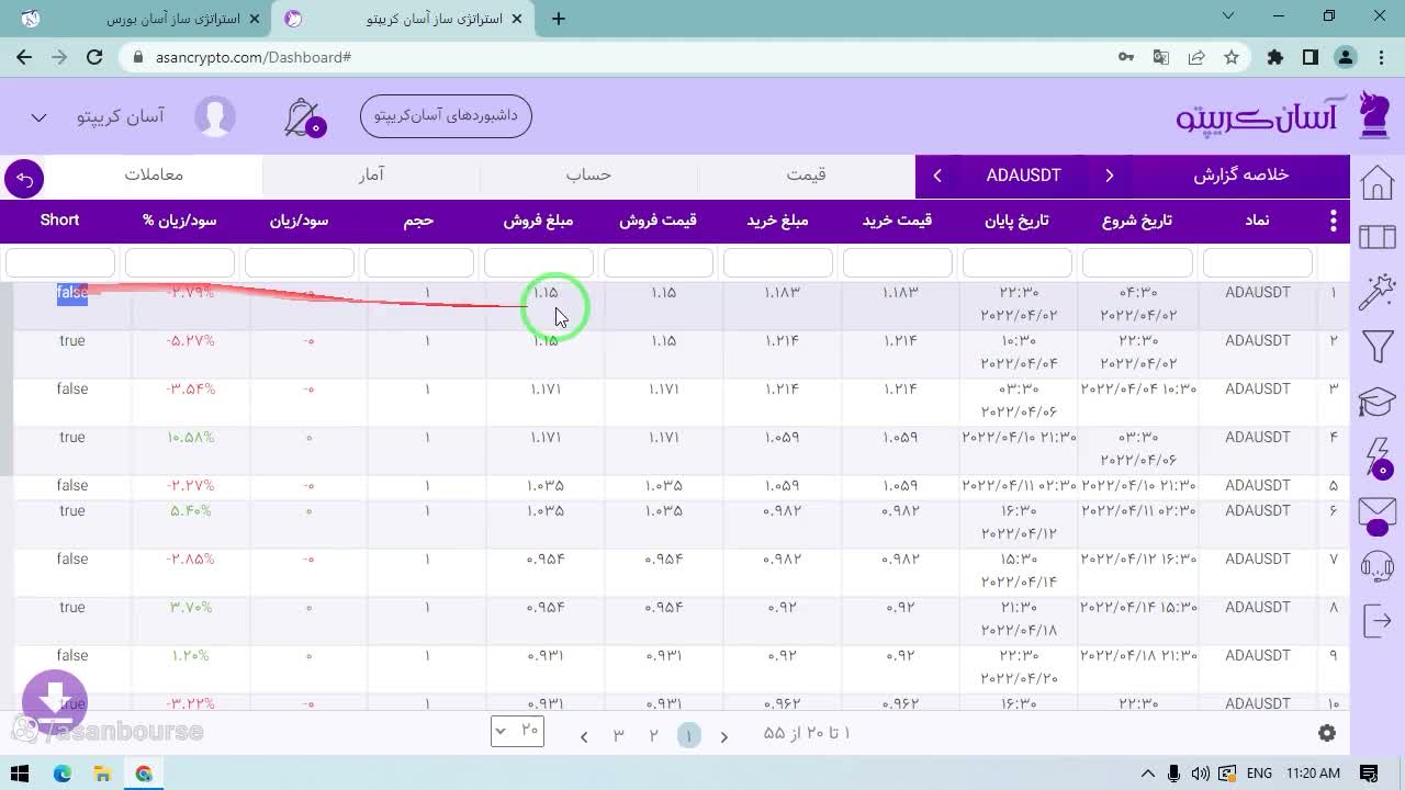نمایش نمودار بکتست و ورود به معامله شورت با تغییر رنگ اندیکاتور