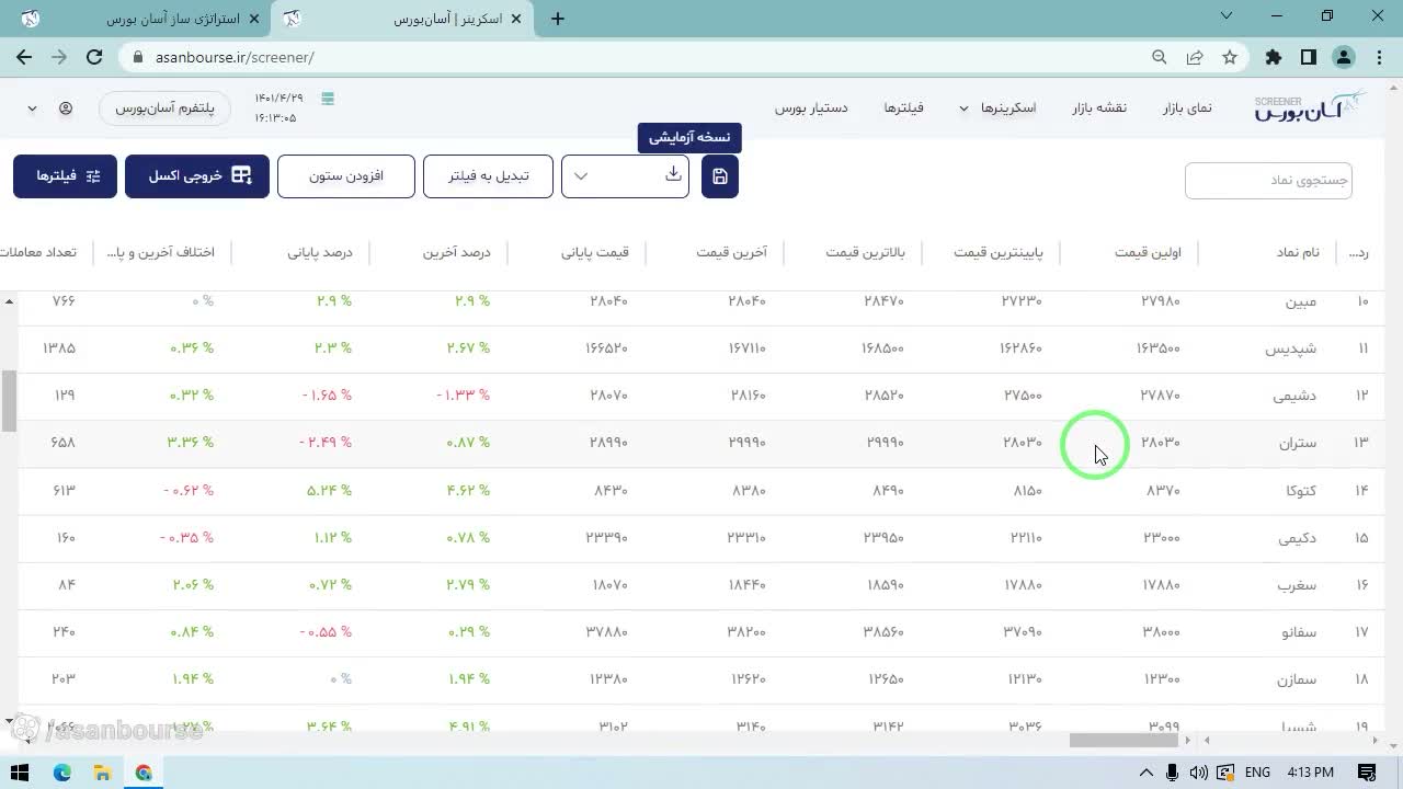 اعمال شرطهای بنیادی مانند P/E کمتر از ۲۰