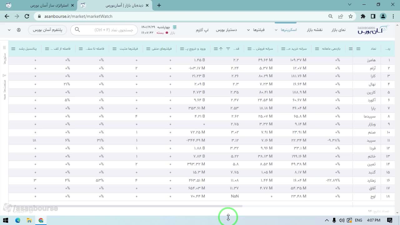 انتخاب گروه صنعتی خاص (صندوقها یا زراعت) برای فیلتر کردن نمادها