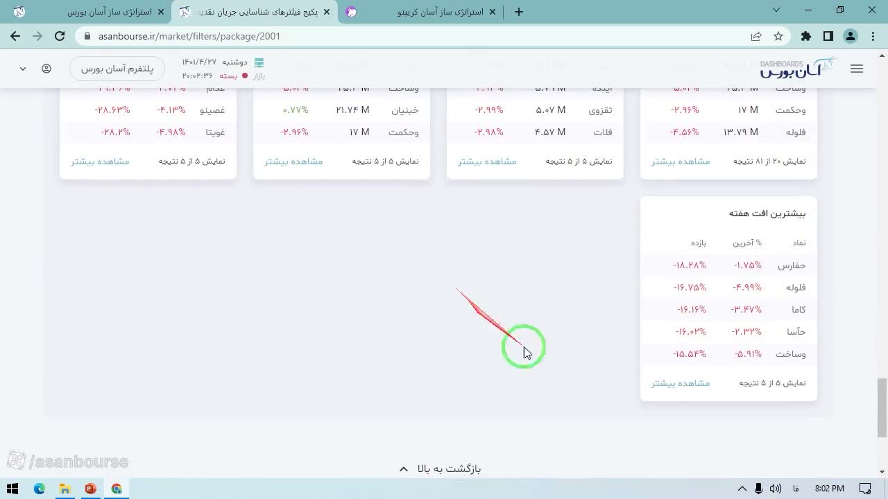 الگوی تغییر فاز قیمت از منفی به مثبت