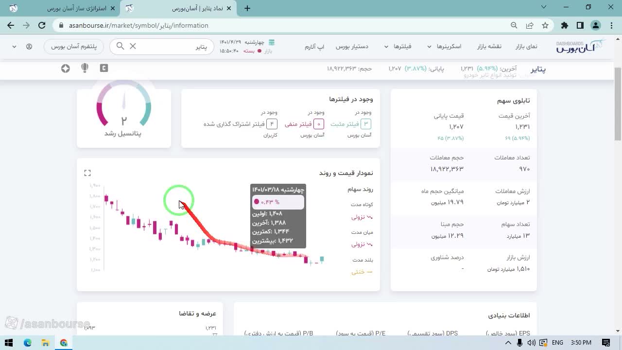 بخش پتانسیل رشد و تفسیر عدد آن