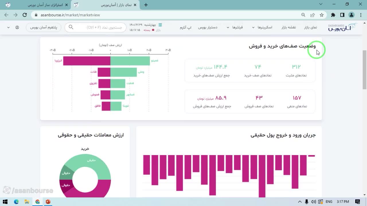 نمایش ارزش، حجم و خالص ورود و خروج پول بازار