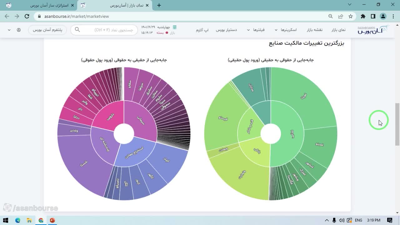 نمودار جریان ورود و خروج پول در ۲۰ روز اخیر