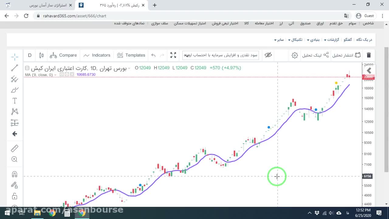 نمایش تقاطع خطوط MACD و Signal Line