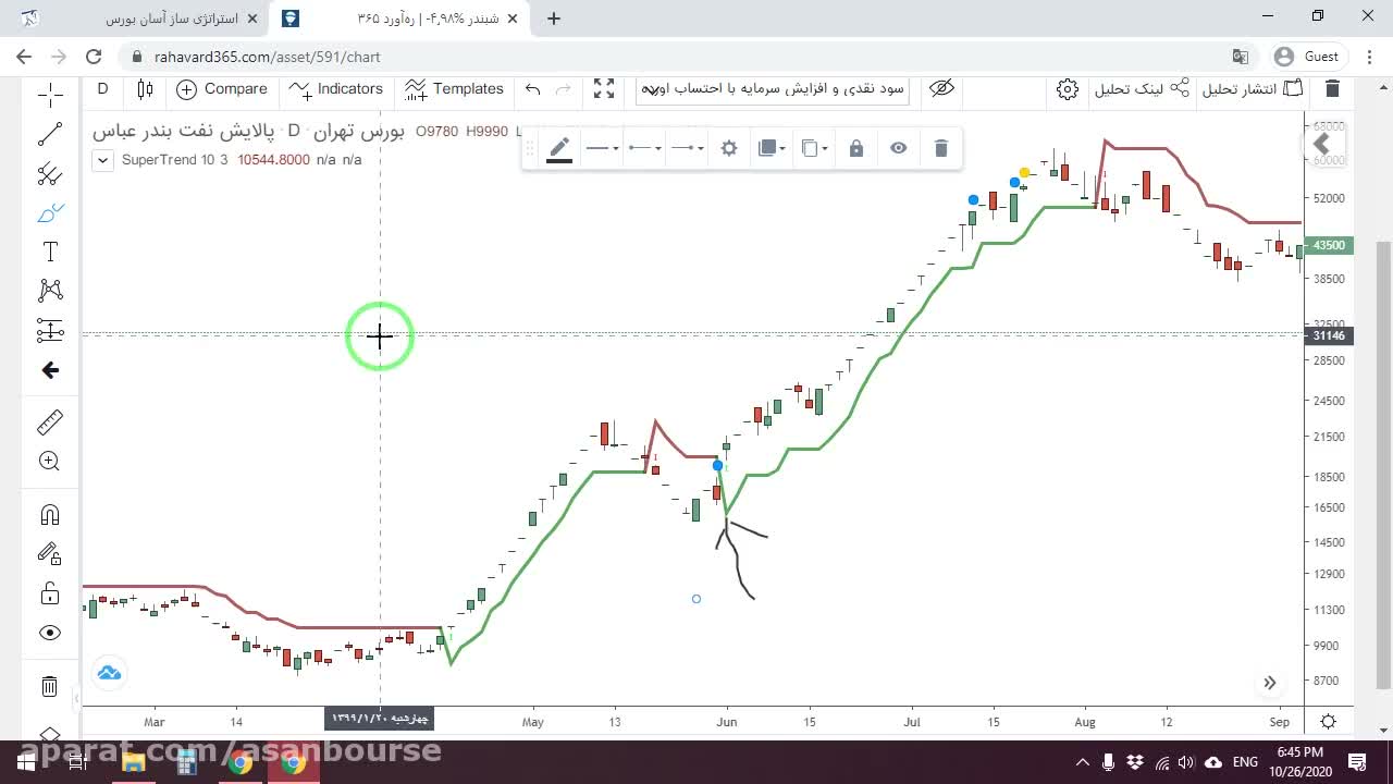 تنظیمات دوره (Period) و ضریب در پنل اندیکاتور
