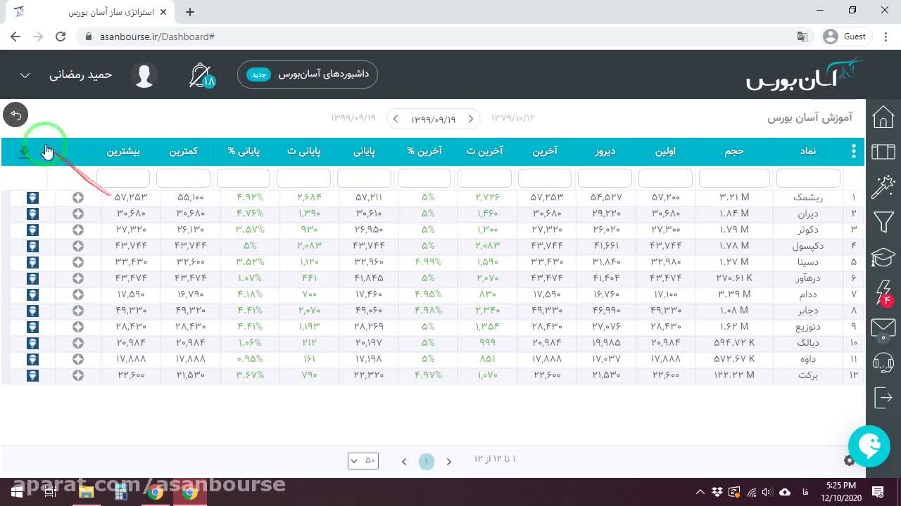 مراحل انتخاب لیست نماد برای گروه داروسازی